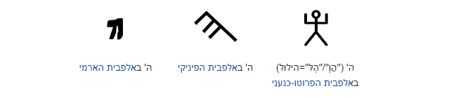 מילים באות ה - פעילויות יצירה ומשחקים לילדים ונוער | המרכז לילדים ונוער
